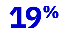 19% of the average Australian's skillset will be totally obsolete within just three years.